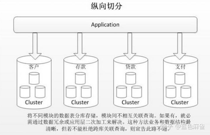 vertical-db